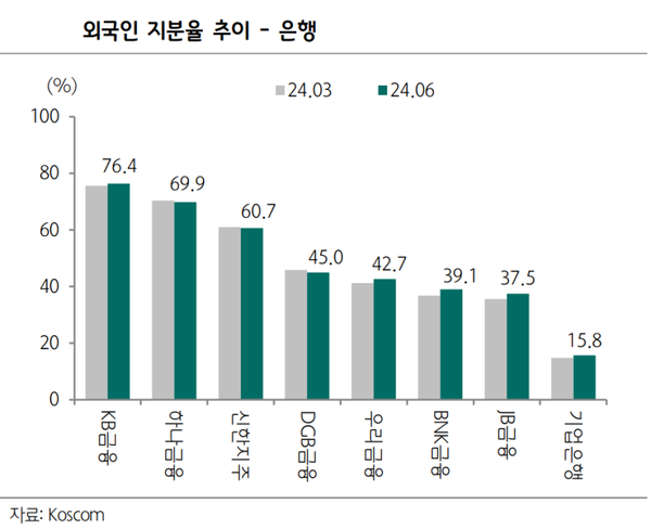 [출처: 하나증권]