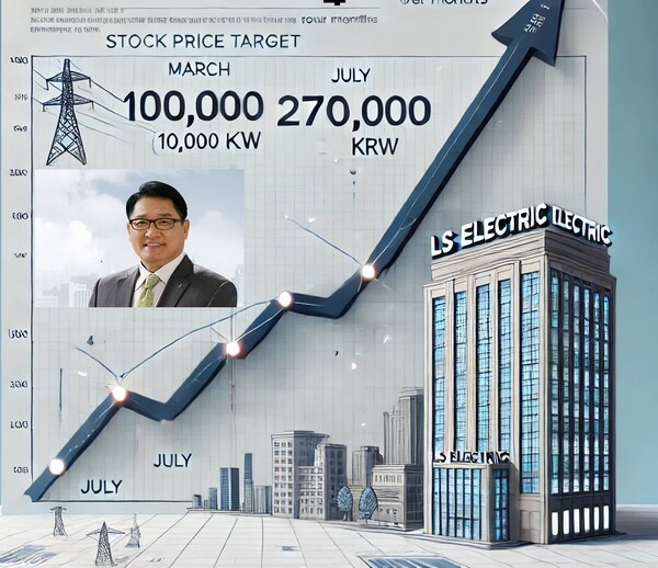  * 챗GPT로 합성한 이미지. 표 안의 사진은 구자균 회장.