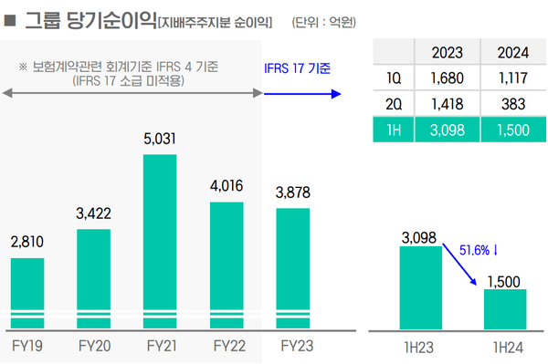 [출처: DGB금융그룹]