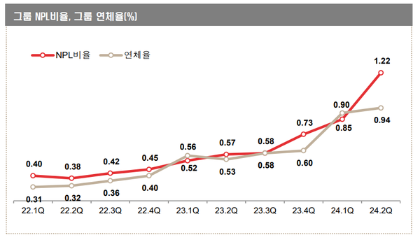 [출처: BNK금융그룹]