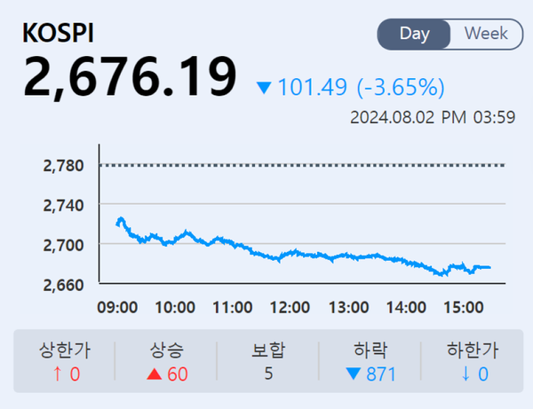[출처: KRX 정보데이터시스템]