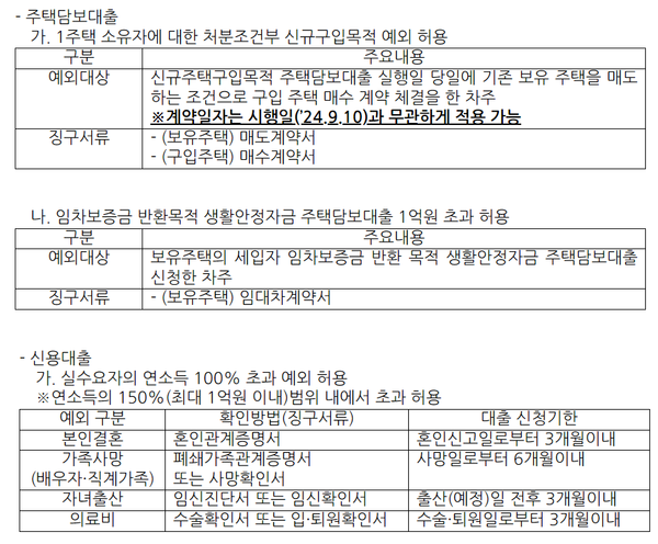 [출처: 신한은행]