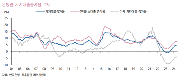 [출처: 키움증권]