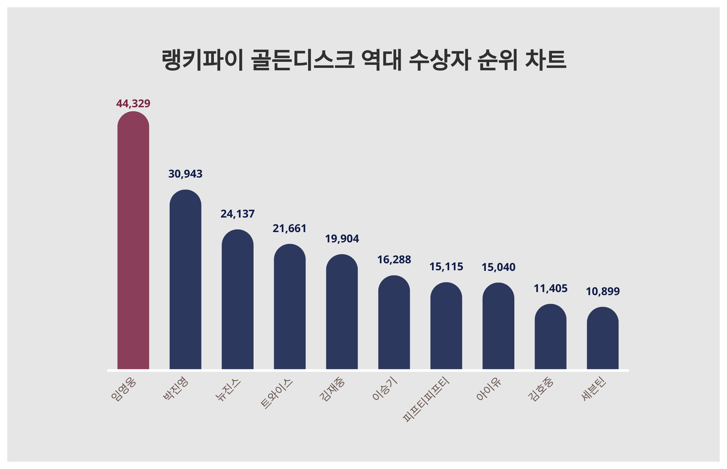 최신 디스크 동향, 정보, 신제품 소식