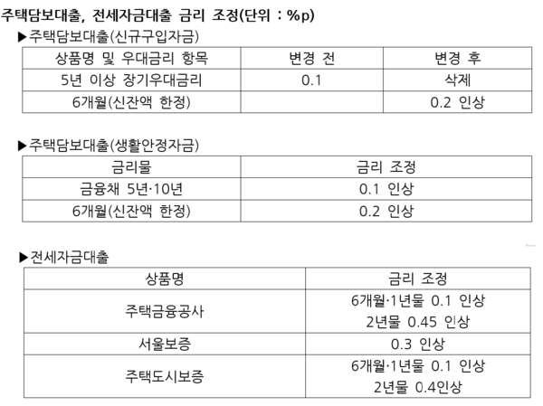 [출처: 신한은행]