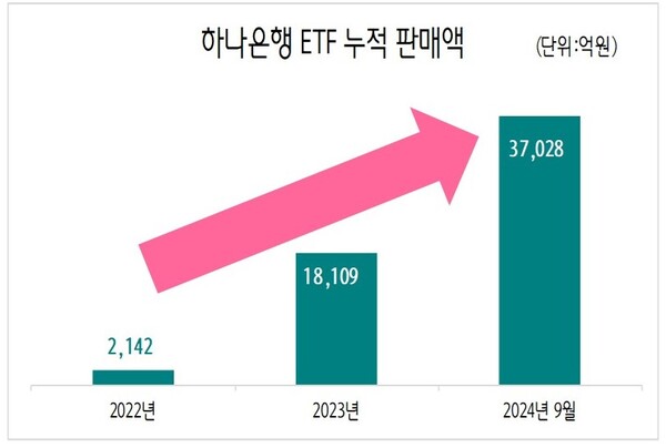 [출처: 하나은행]