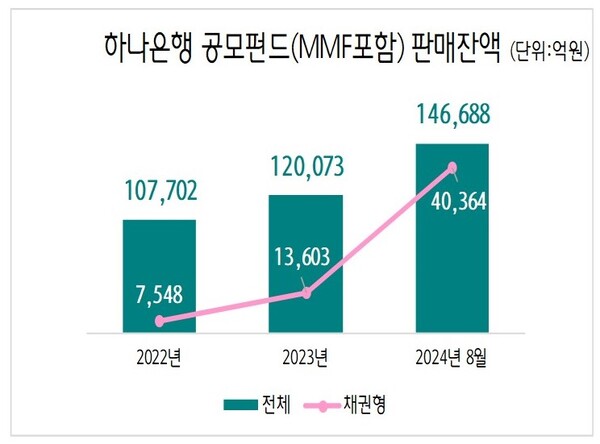 [출처: 하나은행]