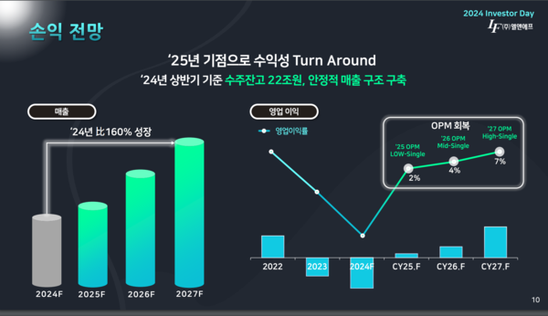 엘앤에프 인베스터 데이 자료 캡처