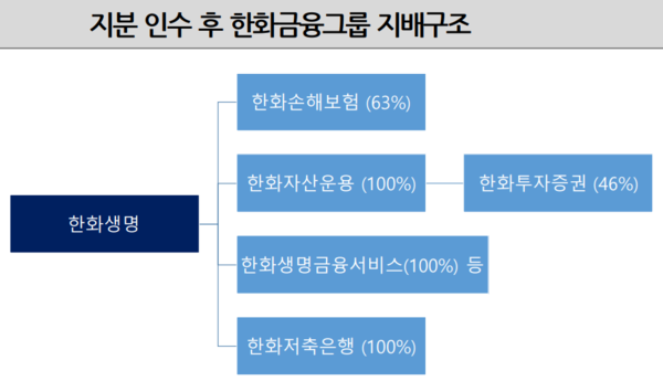 [출처: NICE신용평가]