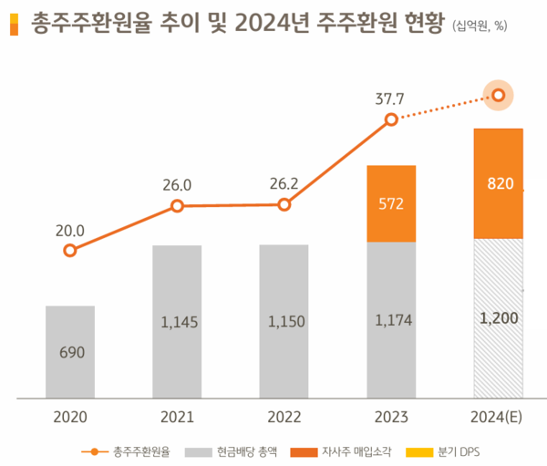 [출처: KB금융그룹]