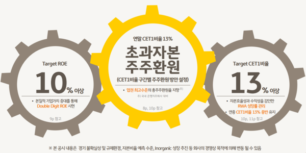 [출처: KB금융그룹]