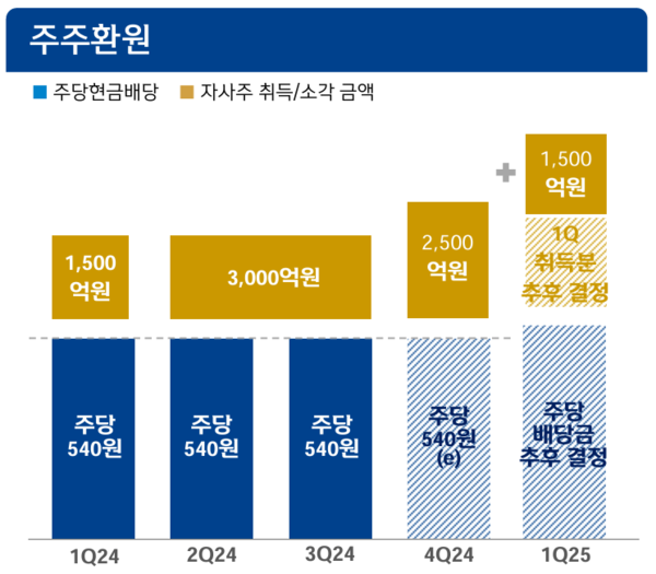 [출처: 신한금융그룹]