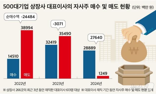 (CEO스코어 제공)