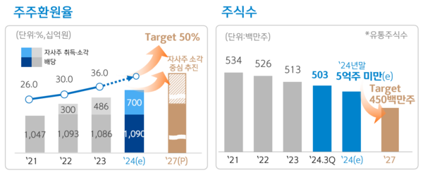 [출처: 신한금융그룹]