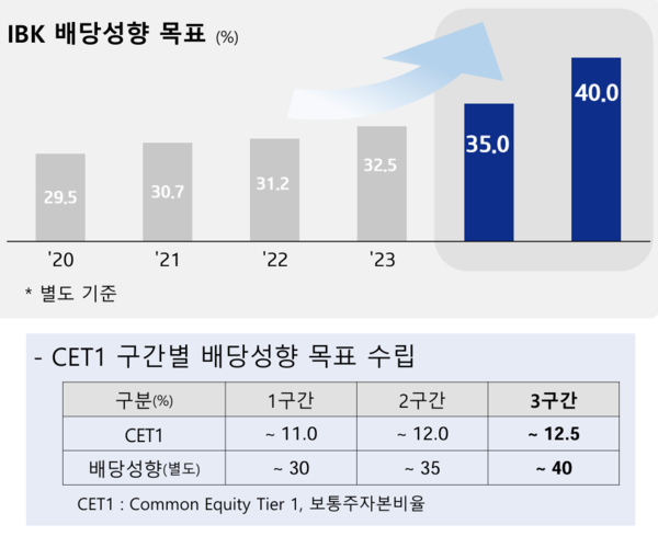 [출처: IBK기업은행]