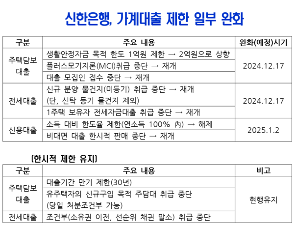 [출처: 신한은행]