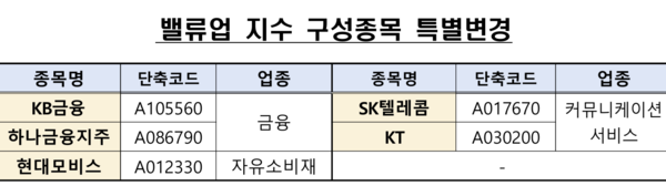 [출처: 한국거래소]