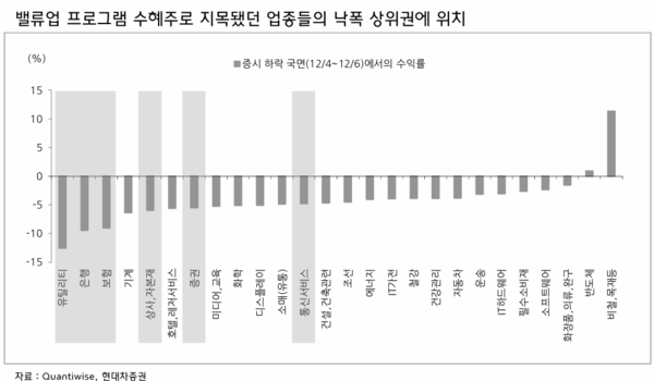 [출처: 현대차증권]