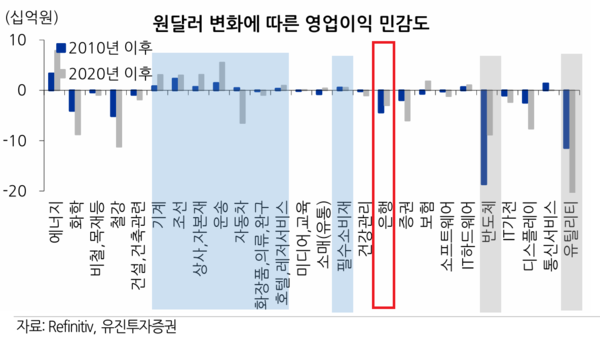 [출처: 유진투자증권]