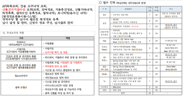  * 좌측상단) 조폐공사 차세대지급결제시스템에 선불전자지급수단이 하도급 과업으로 정의되어 있다. 좌측하단) 조폐공사는 차세대지급결제시스템에 사업 요구사항 전달, 관리 등의 업무를 수행한다. 우측) 조폐공사 차세대지급결제시스템에 전자금융 하도급 인원이 선정되어 있다.