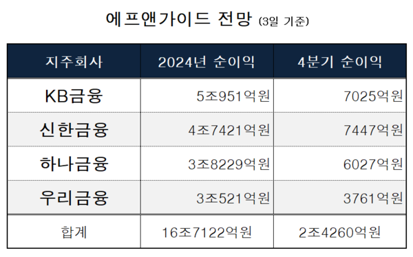 [출처: 에프앤가이드]