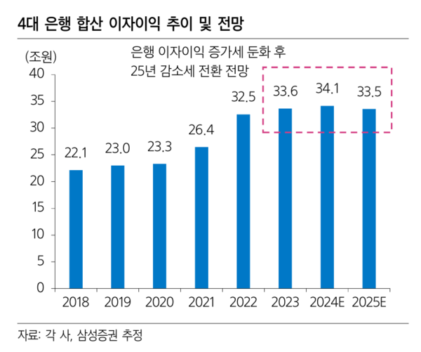 [출처: 삼성증권]