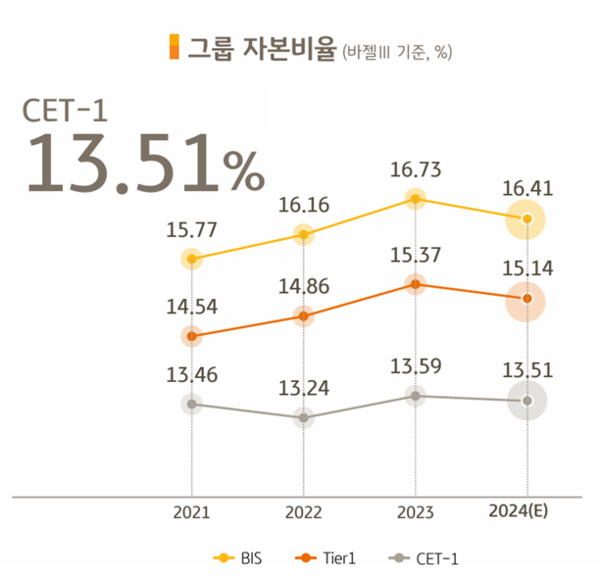 [출처: KB금융그룹]
