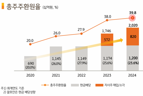 [출처: KB금융그룹]