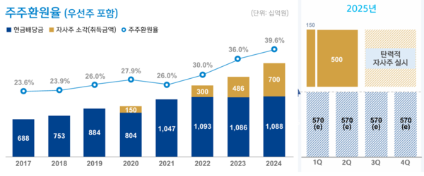 [출처: 신한금융그룹]