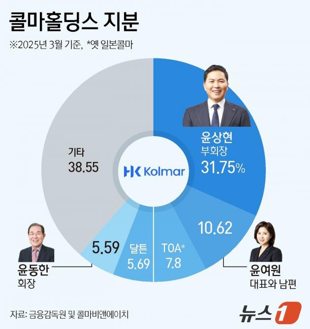 ⓒ News1 김지영 디자이너