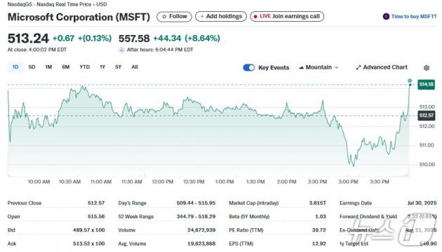 MS 일일 주가추이 - 야후 파이낸스 갈무리
