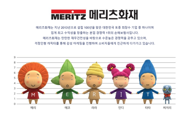  * 메리츠화재 걱정인형 제작사인 부즈클럽(Voozclub) 홈페이지 갈무리. 걱정인형은 과테말라 마야인들의 전래동화를 모티브로 탄생했다. 아이들이 잠들기 전 걱정인형에게 자신의 고민을 이야기하고 인형을 베개 밑에 두면 걱정을 대신 가져가 준다는 전설에 따른 것이다. 국내에서는 2009년 돈워리 컴퍼니가 ‘걱정인형 Don't worry’ 상표를 등록했고, 2011년 메리츠화재가 “걱정은 메리츠 걱정인형에게 맡기고 행복하라”는 메시지로 인형을 홍보하면서 일반에 널리 알려졌다. 