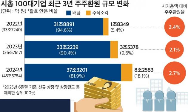 (자료제공 = CEO스코어)