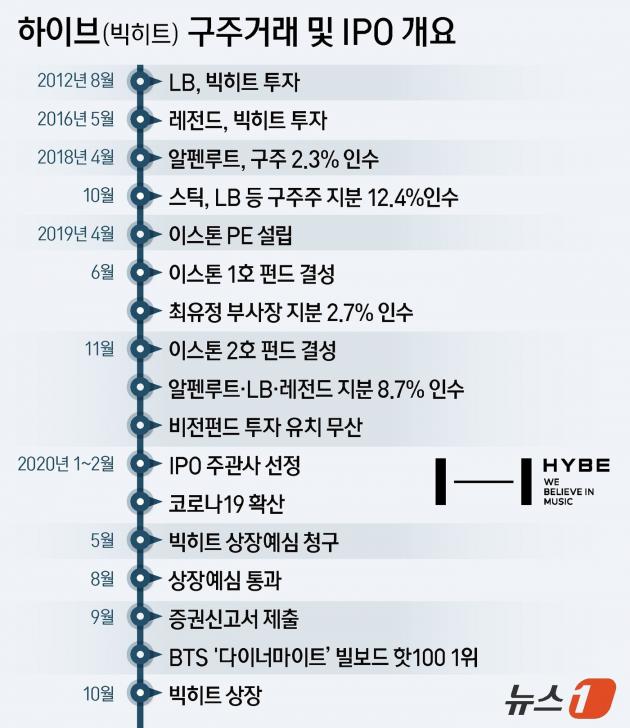 ⓒ News1 양혜림 디자이너