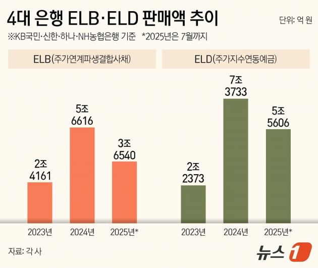 ⓒ News1 김지영 디자이너
