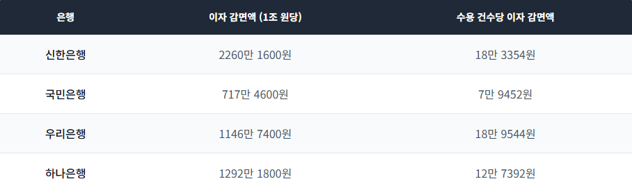 표=스마트투데이