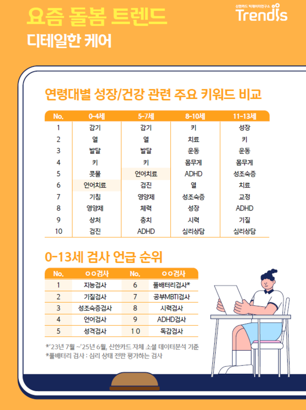 신한카드 돌봄 트렌드