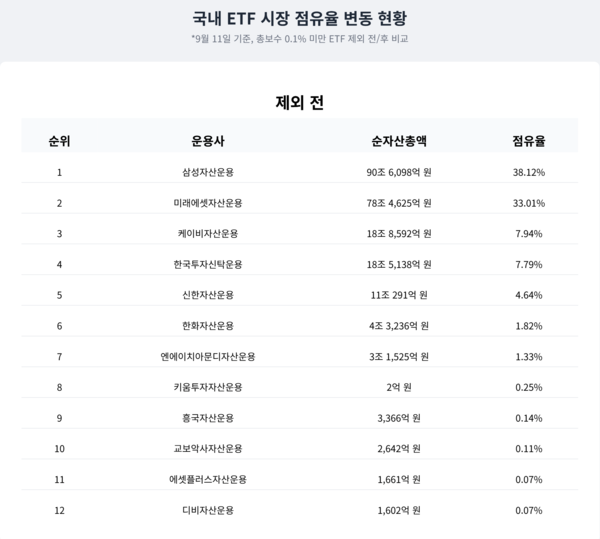 표=스마트투데이