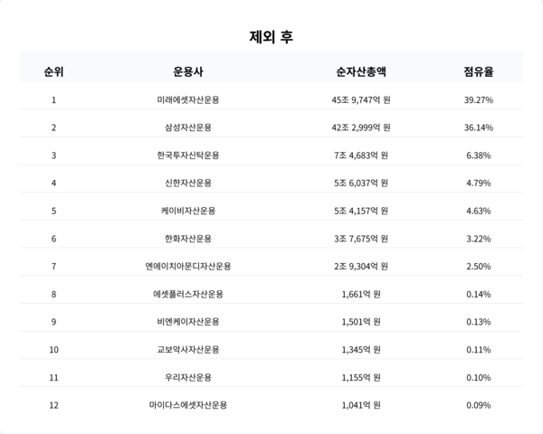 표=스마트투데이