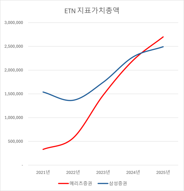 단위: 백만원 / 작성: 심두보 기자
