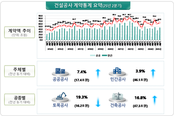 출처=국토교통부