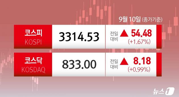 ⓒ News1 김지영 디자이너