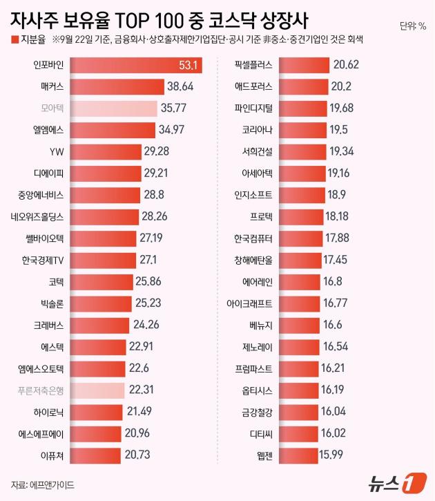 ⓒ News1 윤주희 디자이너
