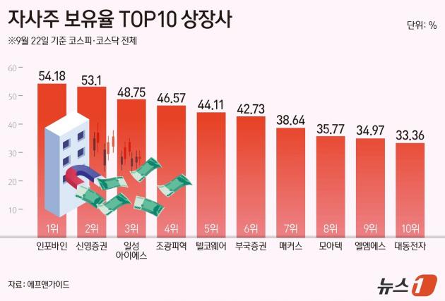 ⓒ News1 양혜림 디자이너