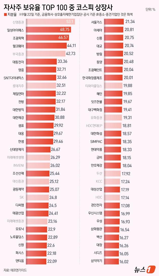 ⓒ News1 윤주희 디자이너