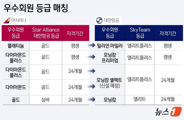 ⓒ News1 윤주희 디자이너