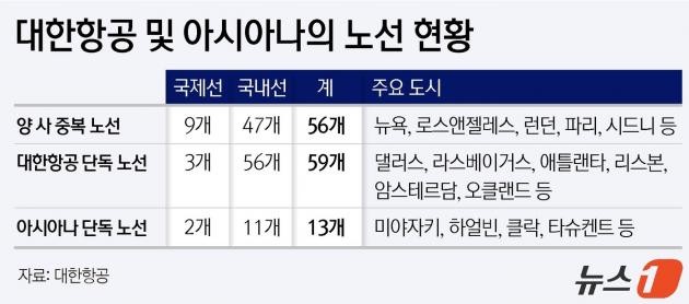 ⓒ News1 윤주희 디자이너