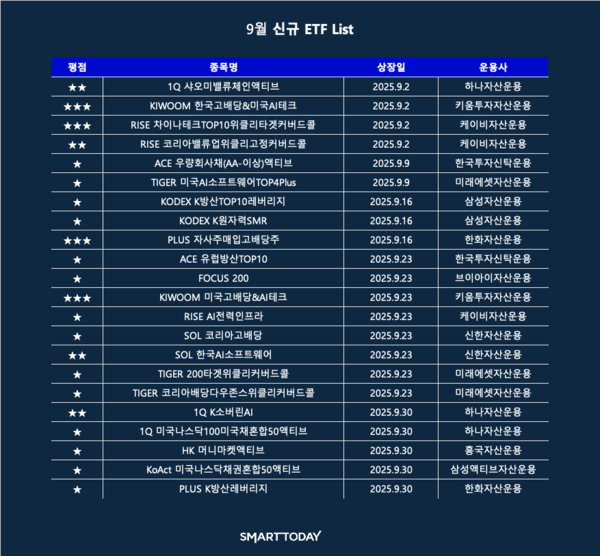 표=강동현 기자
