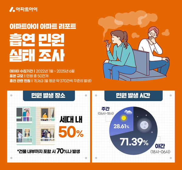 제공=아파트하이