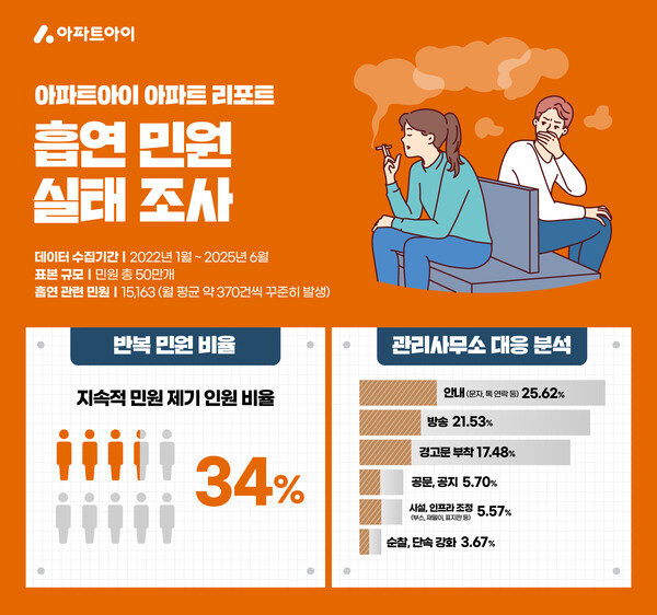 제공=아파트하이